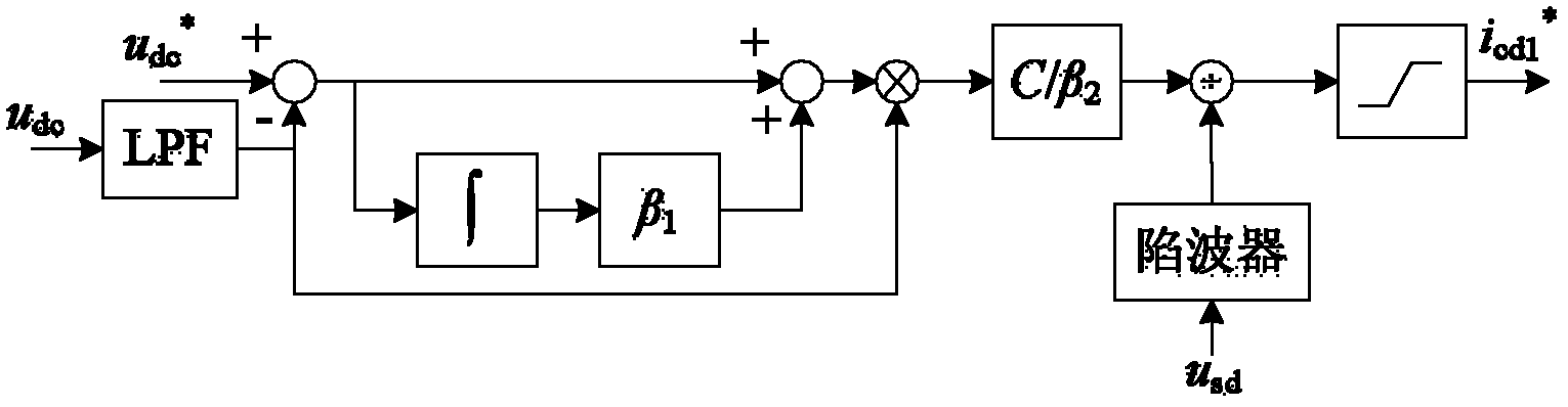 A DC side voltage control method of a three-phase four-bridge active power filter