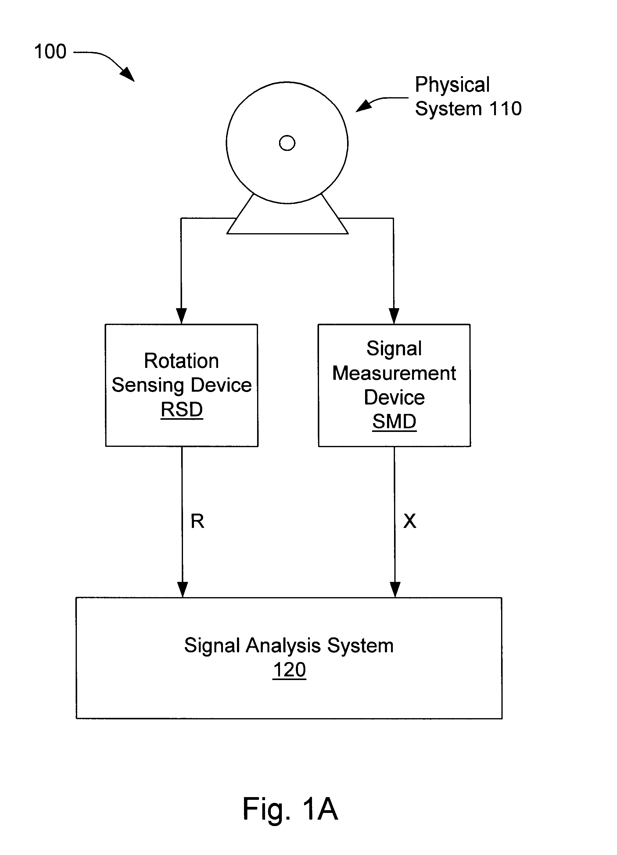 System and method for determining instantaneous rotation frequency