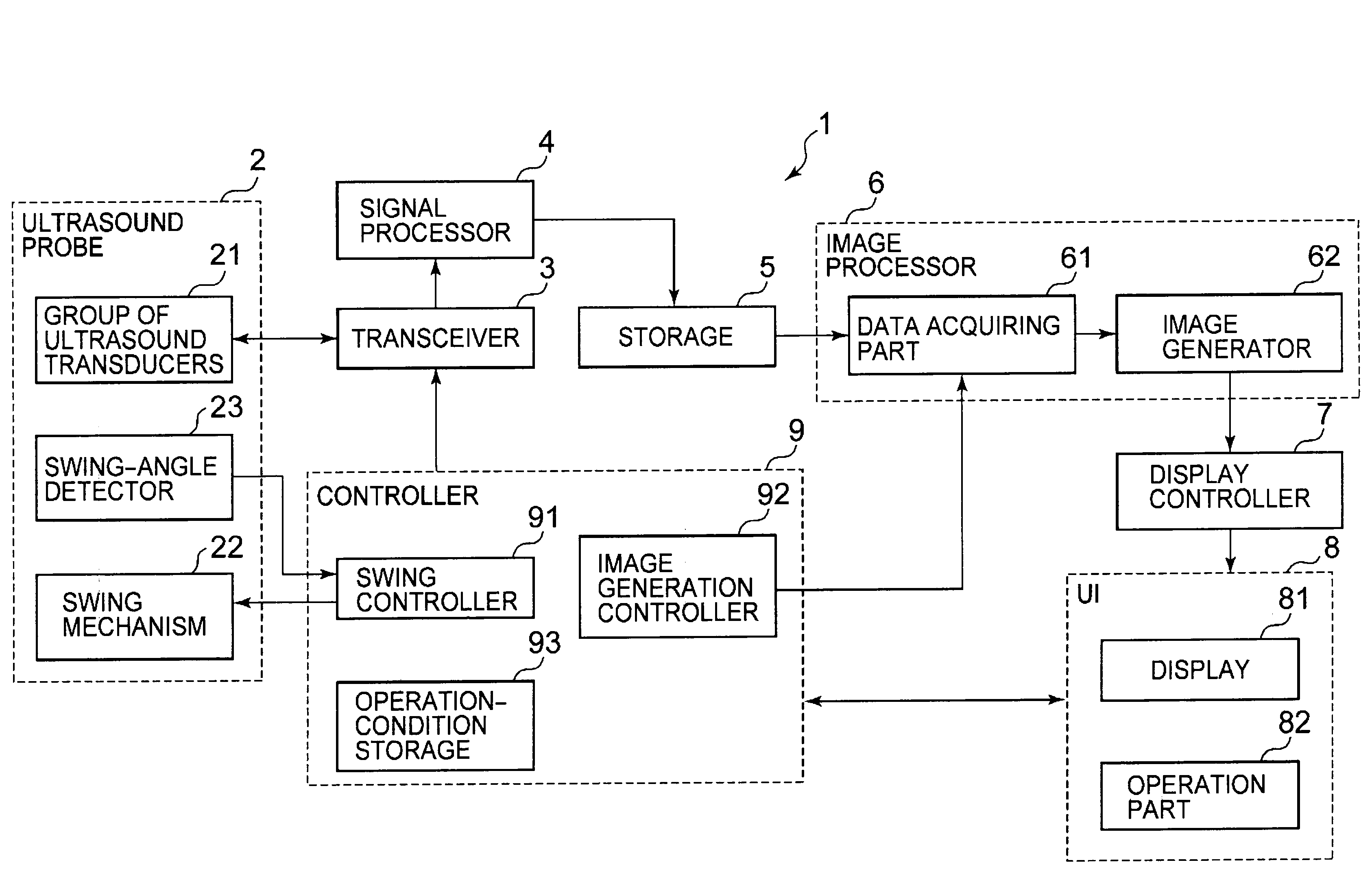 Ultrasound imaging apparatus and a method for generating an ultrasound image