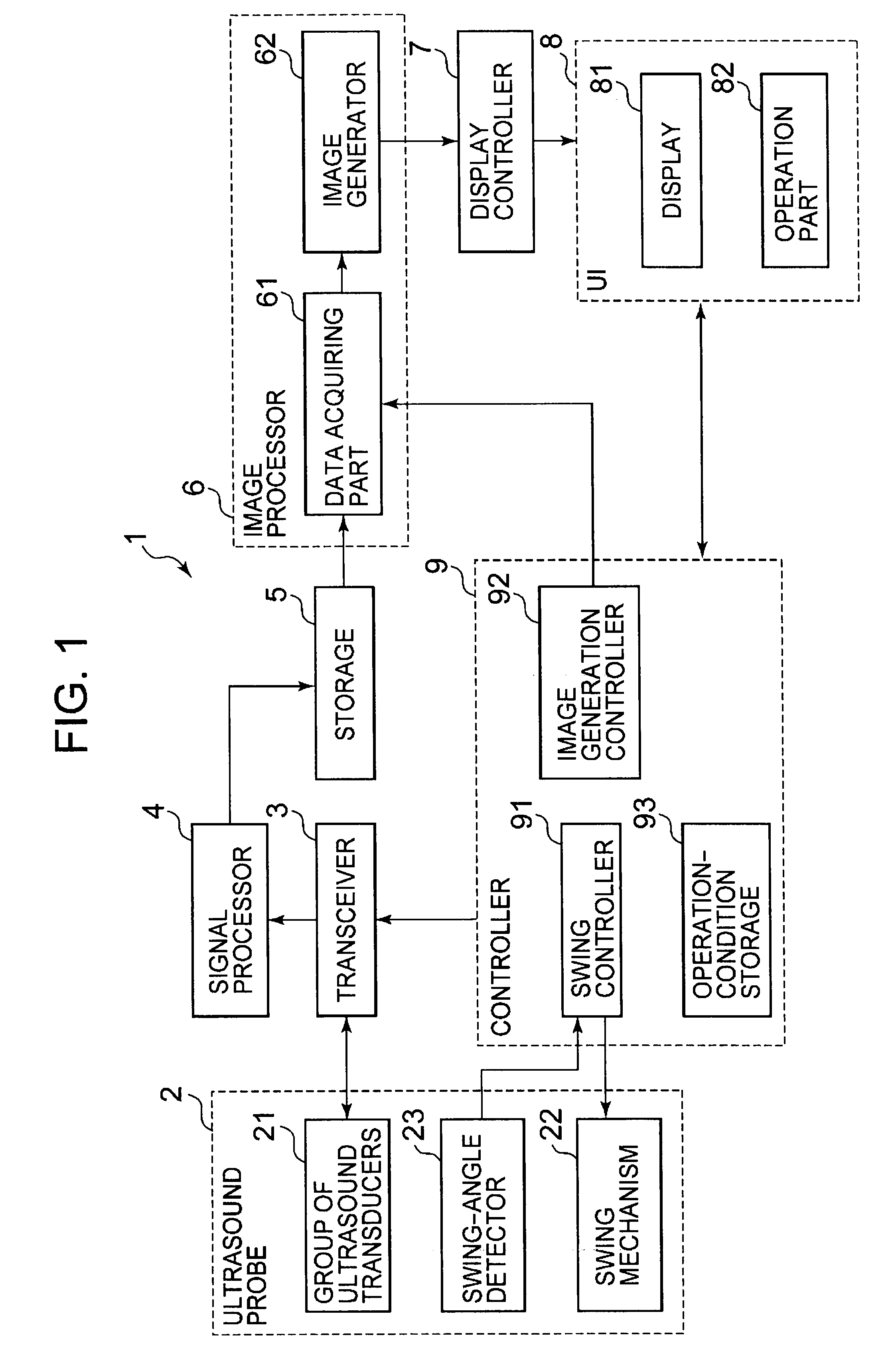 Ultrasound imaging apparatus and a method for generating an ultrasound image