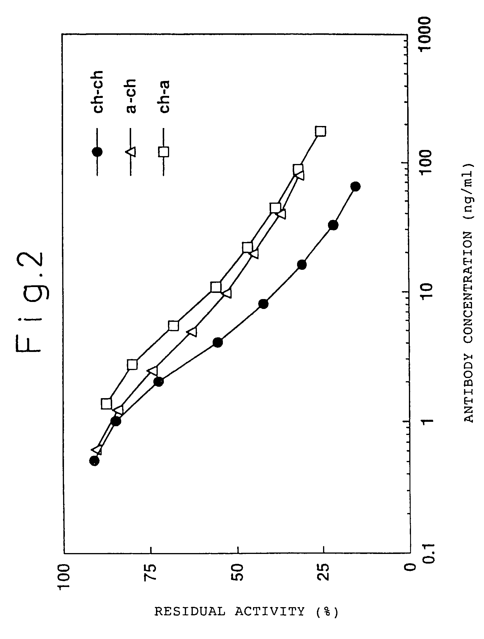 Humanized antibody against human tissue factor (TF) and process of production of the humanized antibody