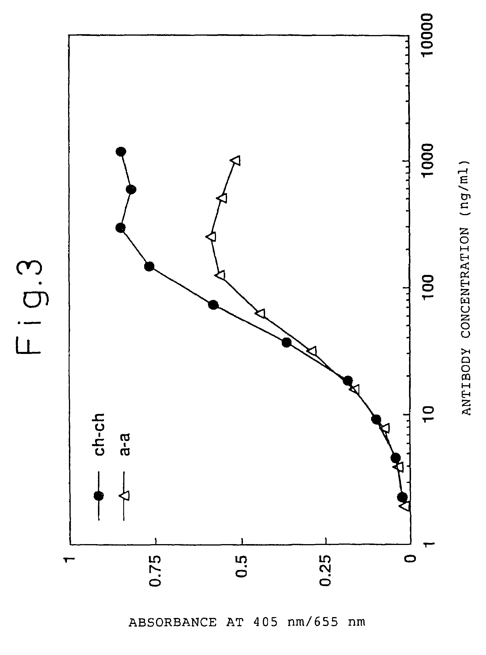 Humanized antibody against human tissue factor (TF) and process of production of the humanized antibody