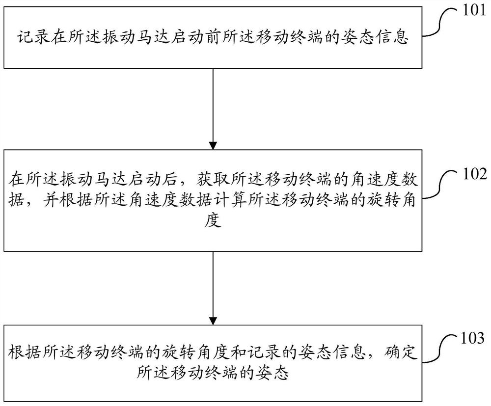 Method for determining attitude of mobile terminal and mobile terminal