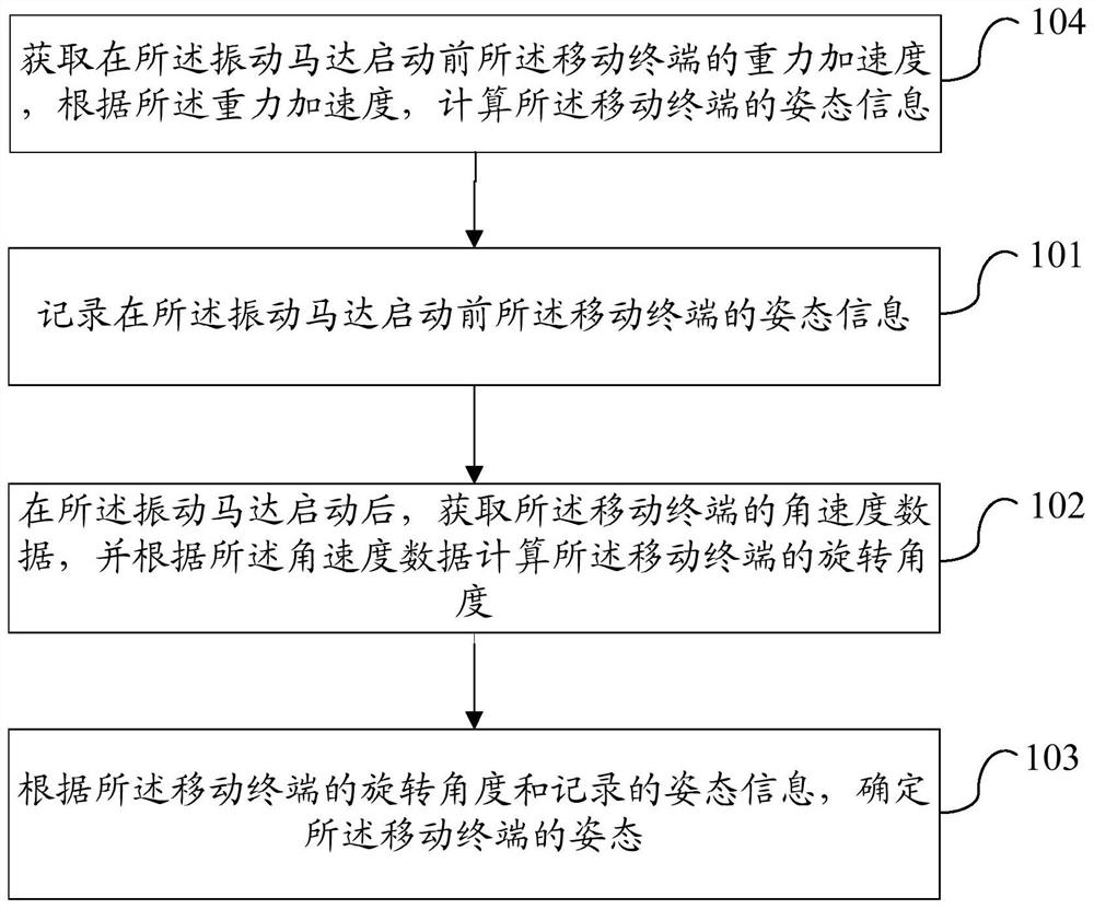 Method for determining attitude of mobile terminal and mobile terminal