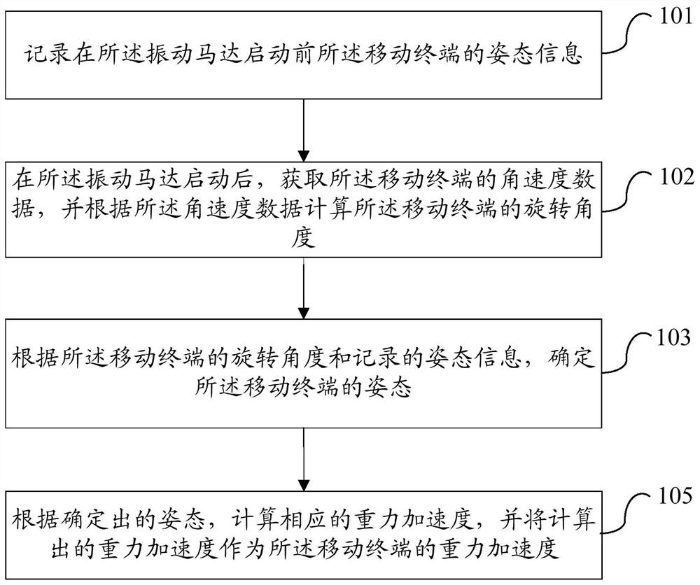 Method for determining attitude of mobile terminal and mobile terminal