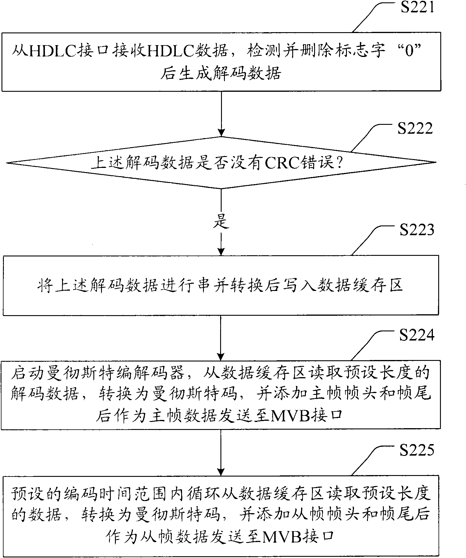 Conversion gateway and conversion method of vehicle communication network data