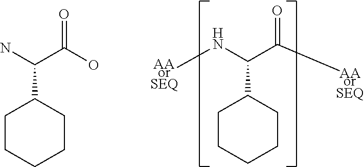 Peptide Immunogens