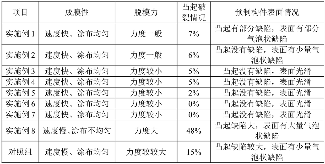 Mold releasing agent for phosphogypsum concrete prefabricated component