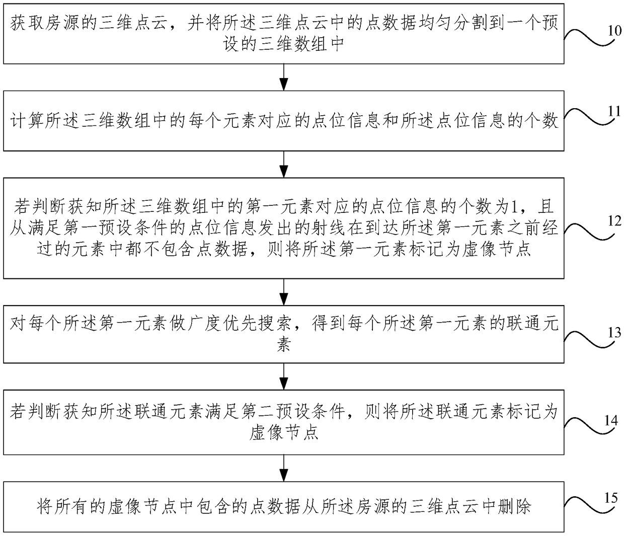 Method and system for deleting small virtual images in virtual three-dimensional model of house source