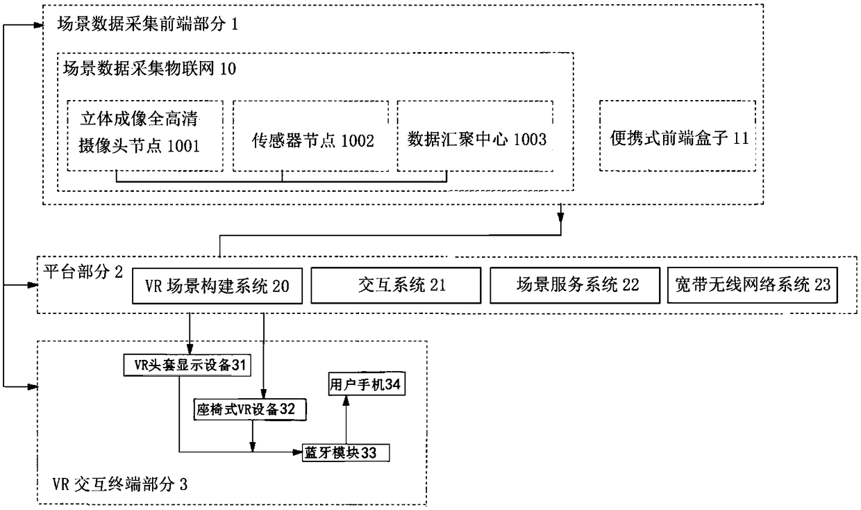 A Tourist Service Platform Oriented to Realize Scenario Construction of Smart Tourism