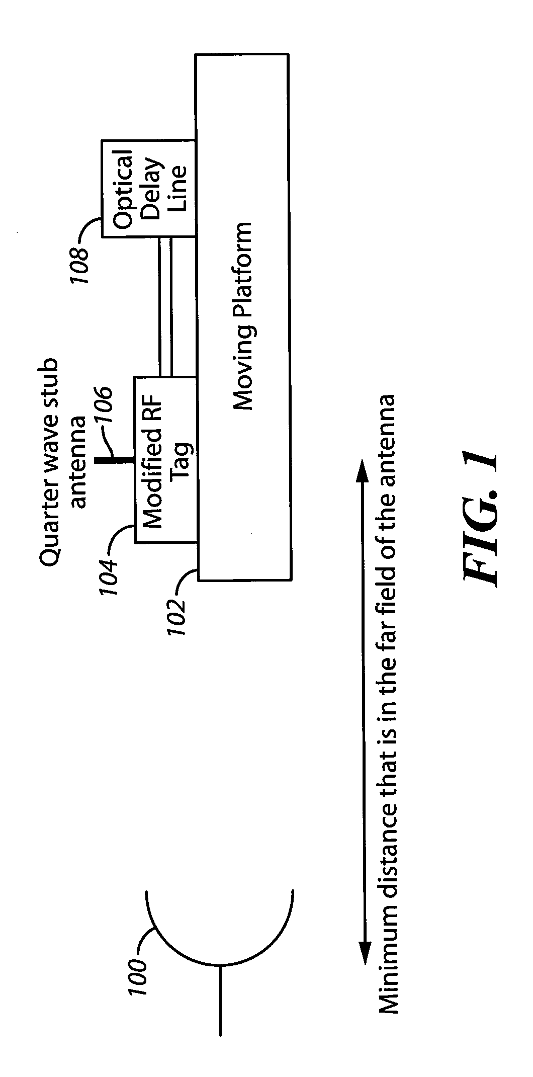 Compact radar test range