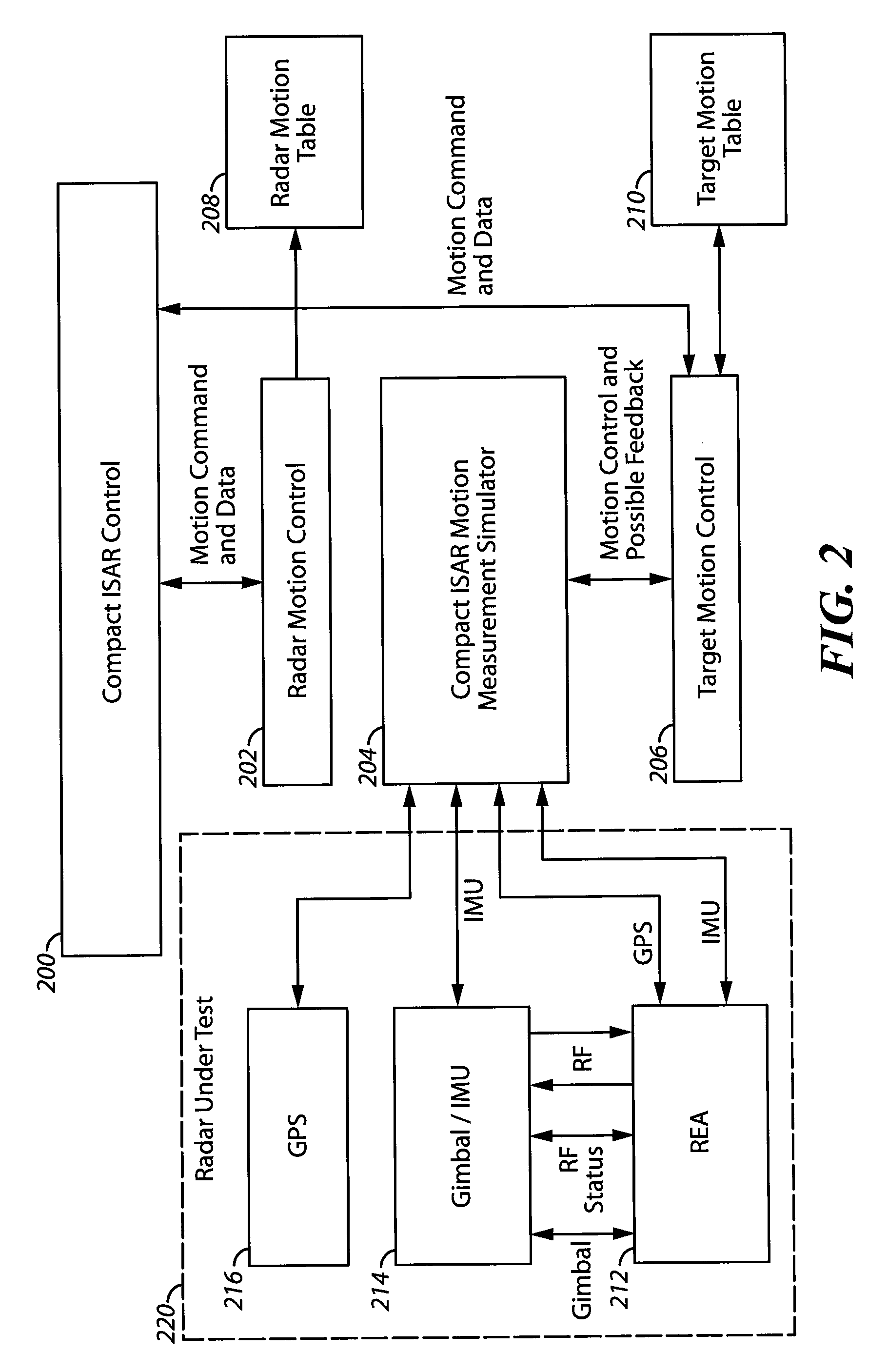 Compact radar test range