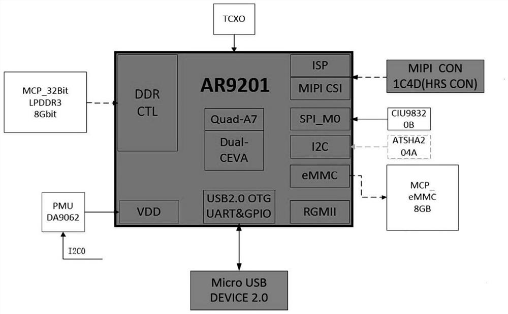 Binocular face recognition intelligent AI camera