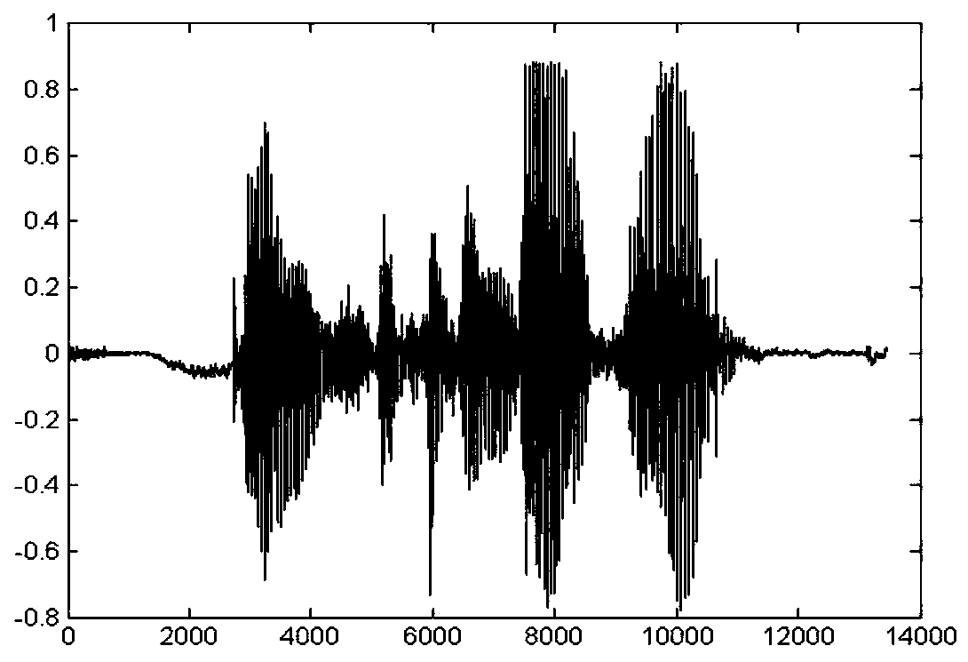 A Speech Recognition Method Based on Power Spectrum Gabor Eigen Sequence Recursive Model