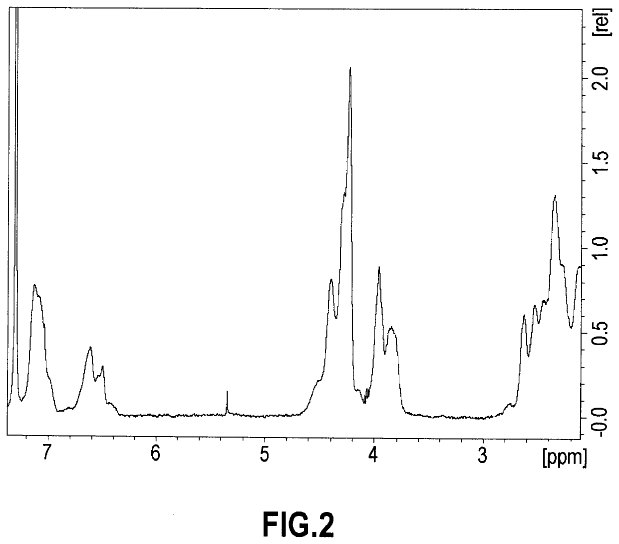 Modified diene-containing (CO)polymer, method for preparing thereof and use as a flame retardant