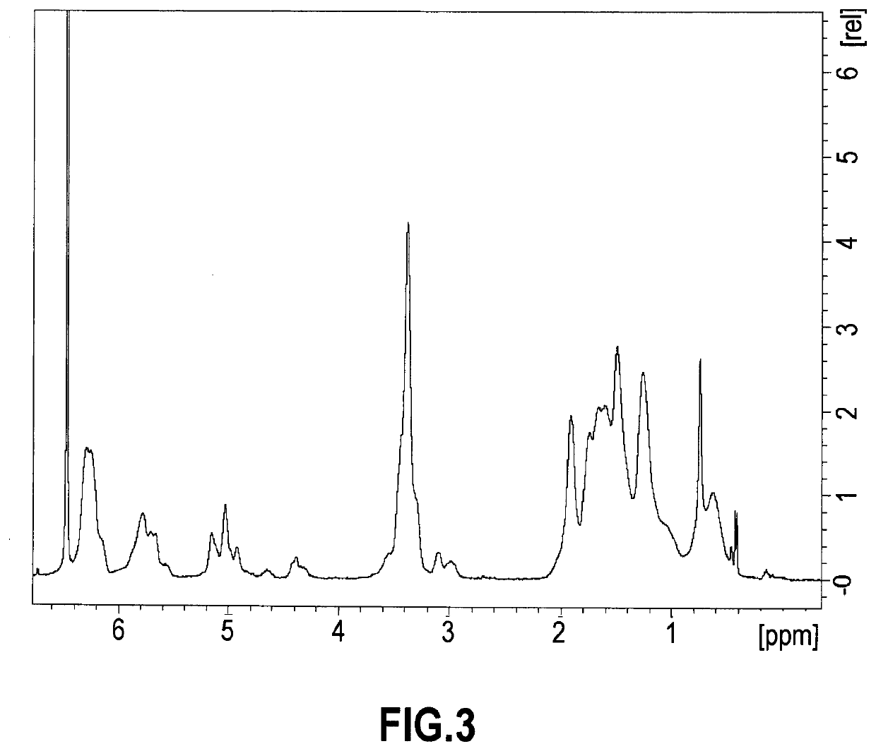 Modified diene-containing (CO)polymer, method for preparing thereof and use as a flame retardant