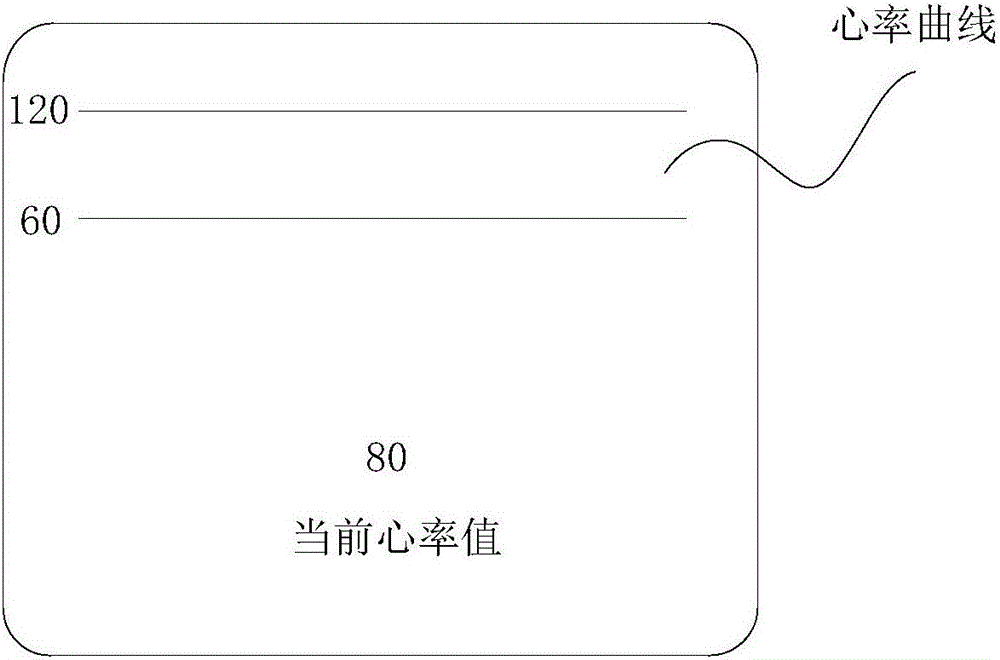 System and method for monitoring heart rate in bathroom