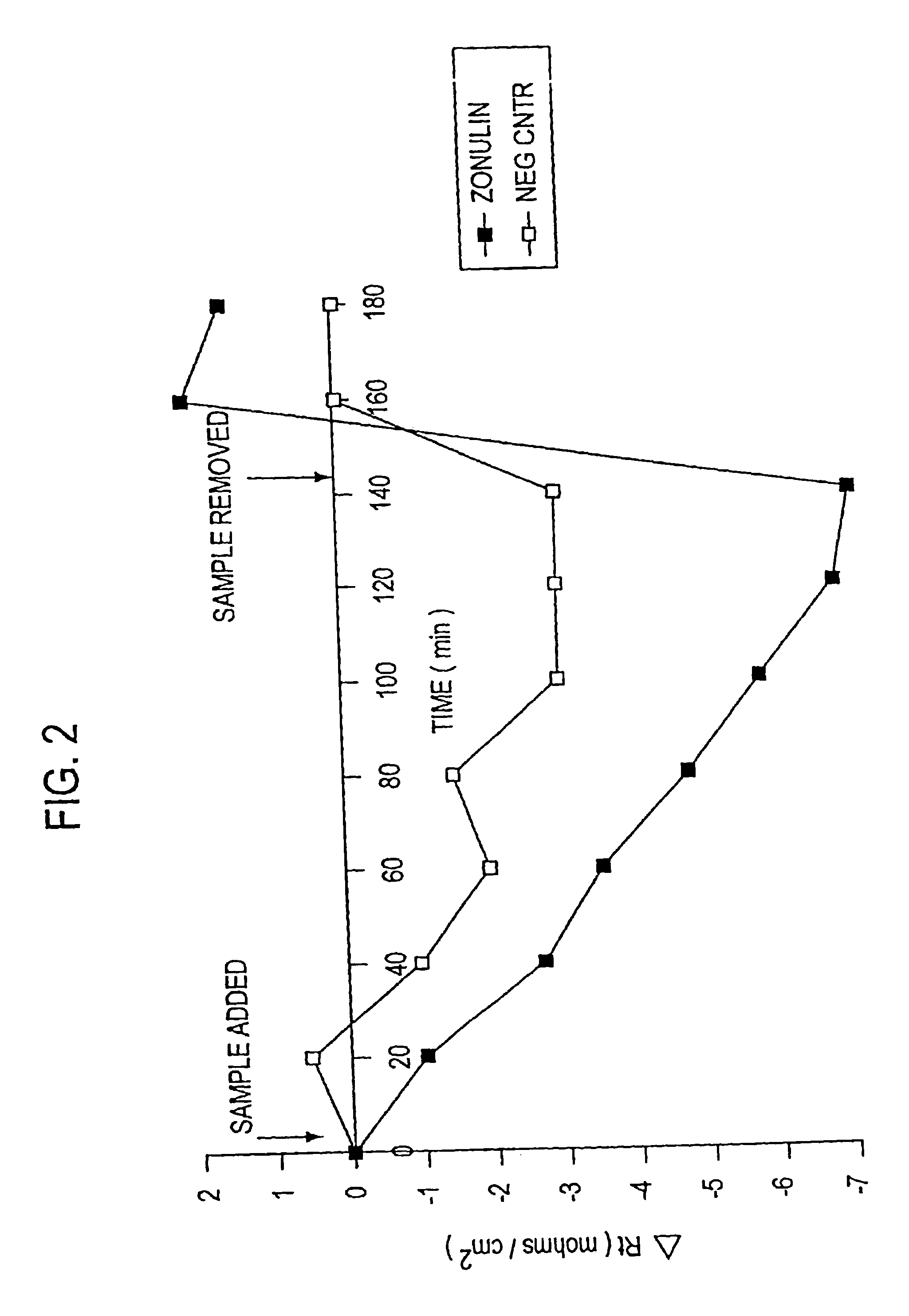 Peptide antagonists of zonulin and methods for use of the same
