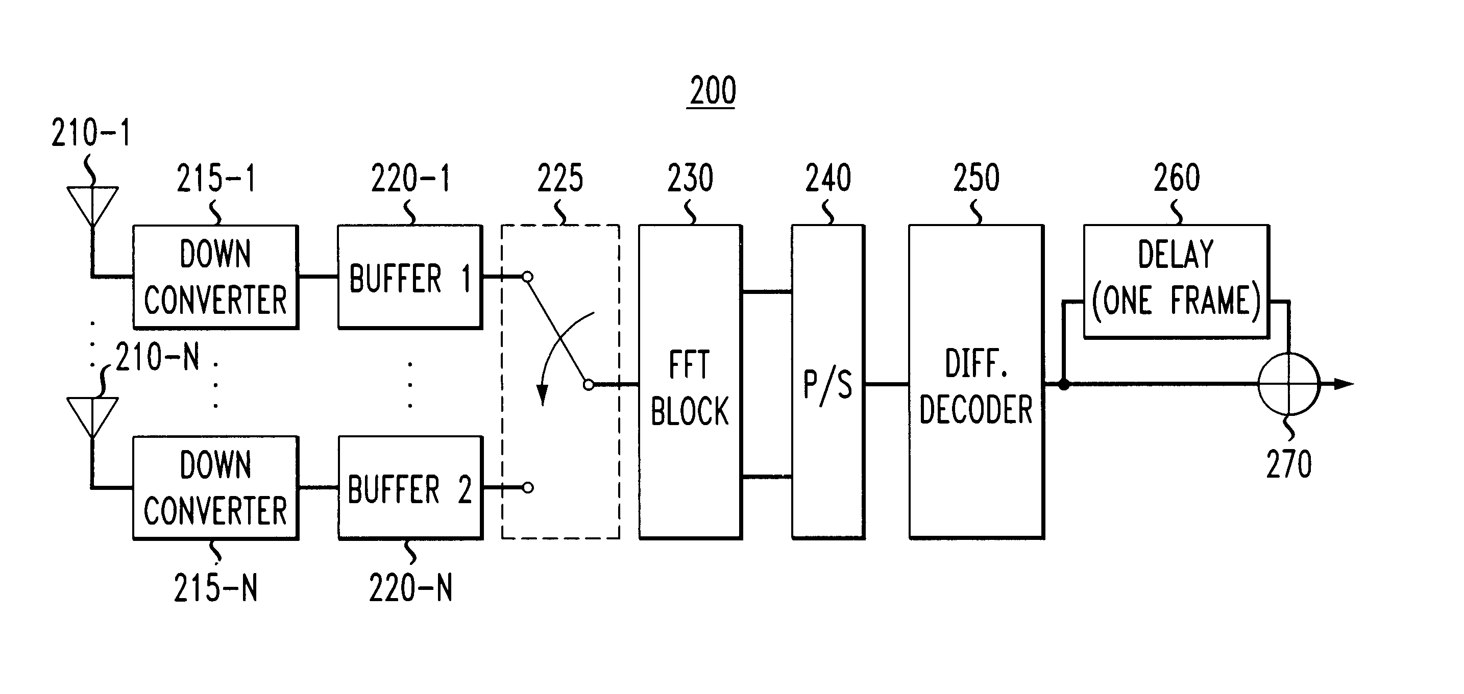Method and apparatus for post-detection maximum ratio combining with antenna diversity in an orthogonal frequency division multiplexing (OFDM) communication system