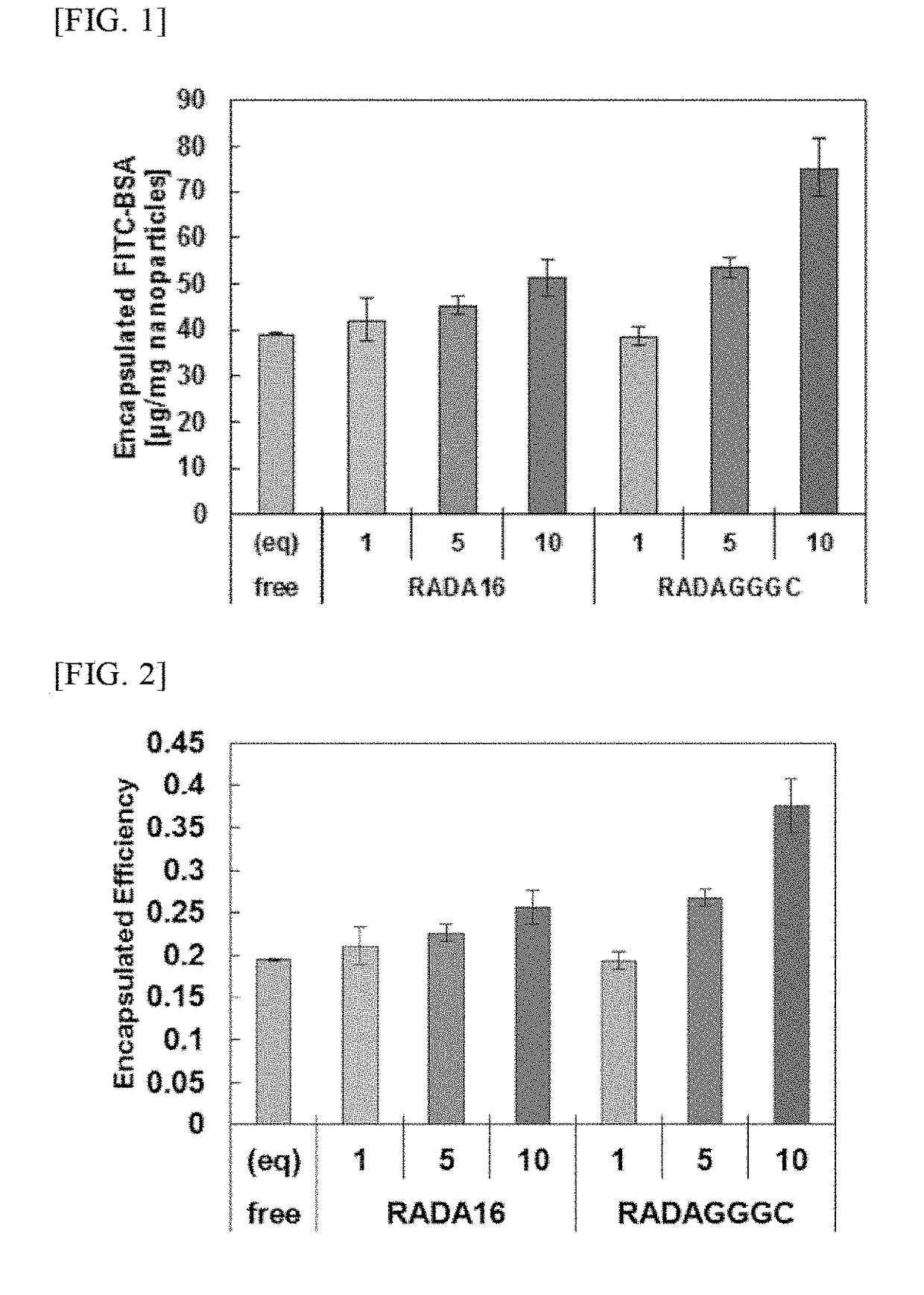 Synthesis of NANO aggregate of chitosan modified by self-assembling peptide and application thereof to protein delivery