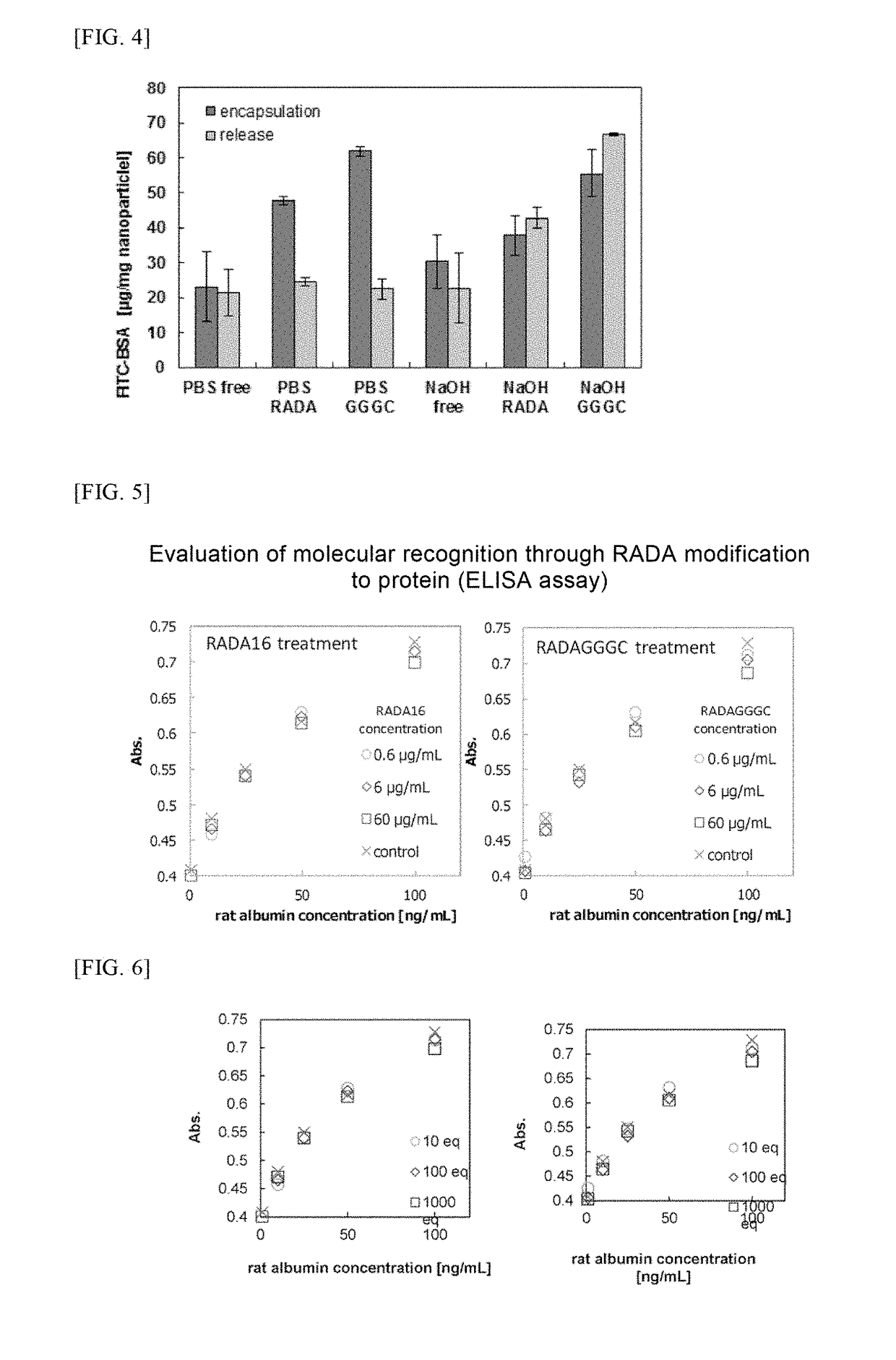 Synthesis of NANO aggregate of chitosan modified by self-assembling peptide and application thereof to protein delivery