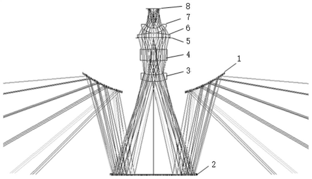 A large relative aperture staring surround view imaging infrared surveillance lens