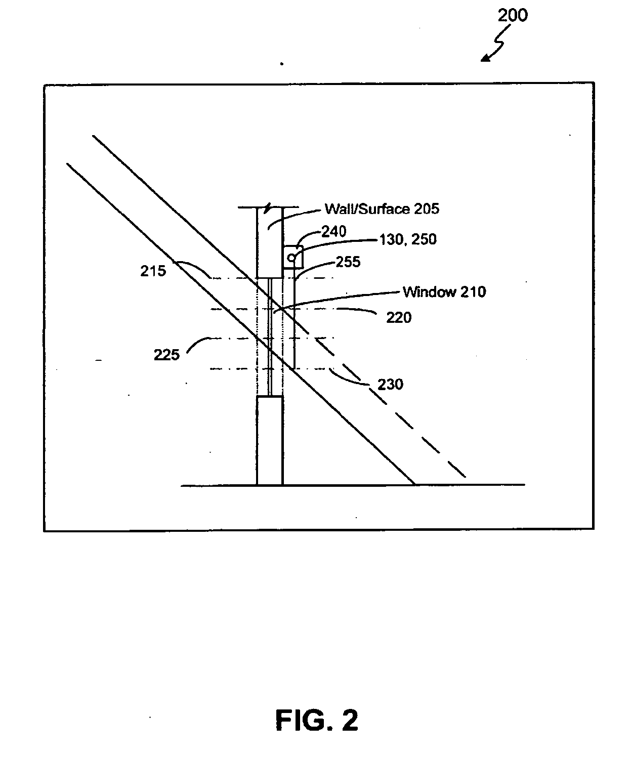 Automated shade control method and system