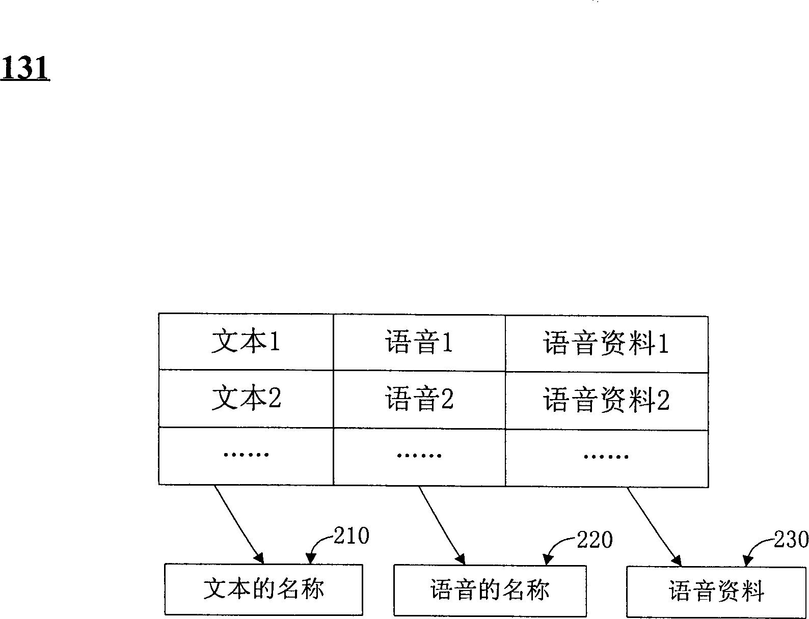 Synchronous broadcast method and device of speed and text