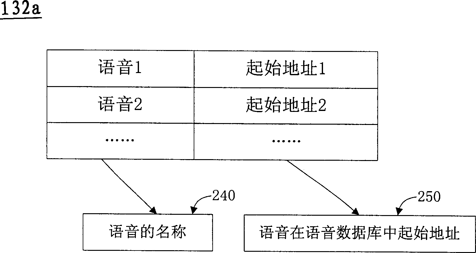 Synchronous broadcast method and device of speed and text
