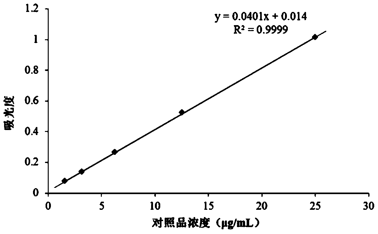 A kind of preparation method of total diterpenes of Ruixiang lupus poison