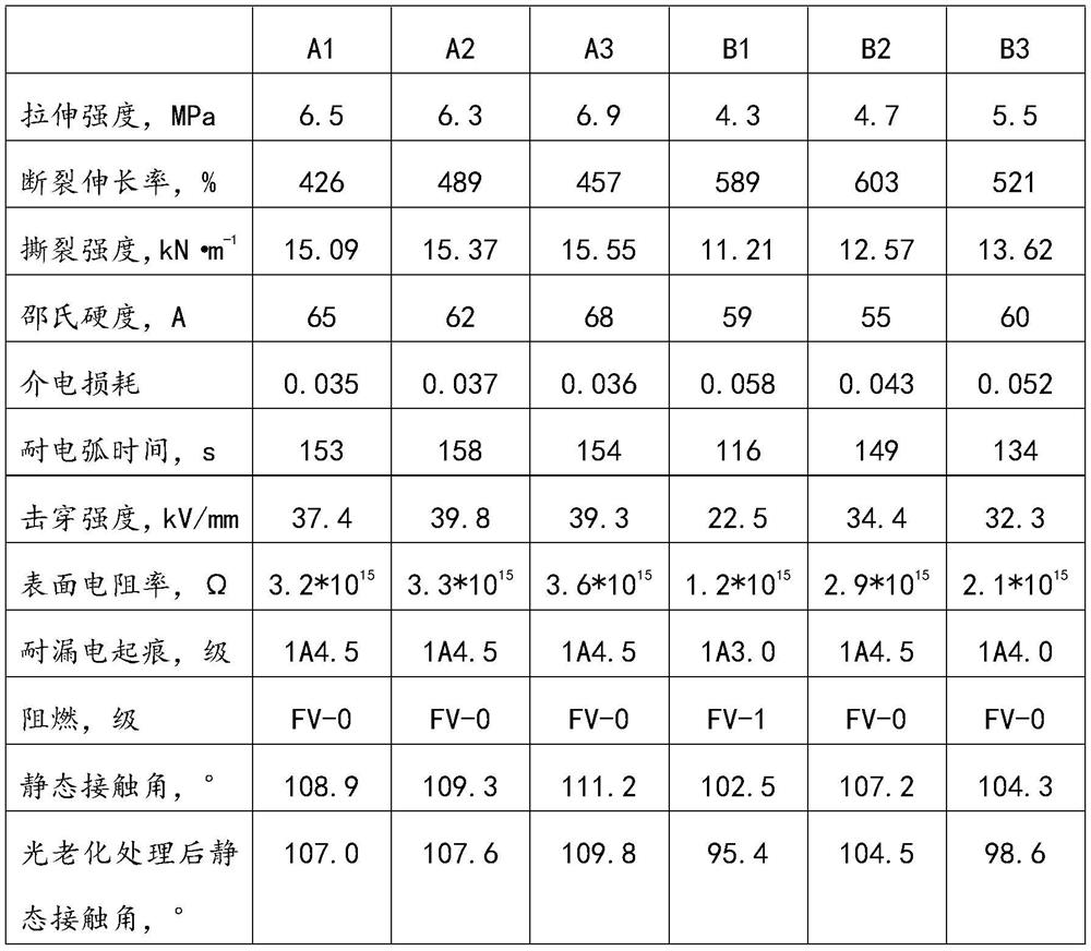 A kind of preparation method of UHV composite insulator