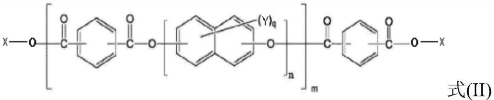 Resin composition, prepreg containing same, laminated board and printed circuit board