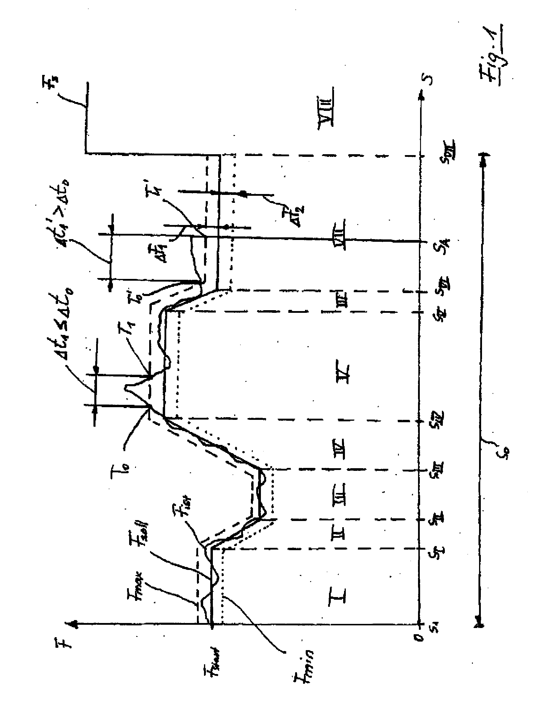 Method for operating an injection molding machine