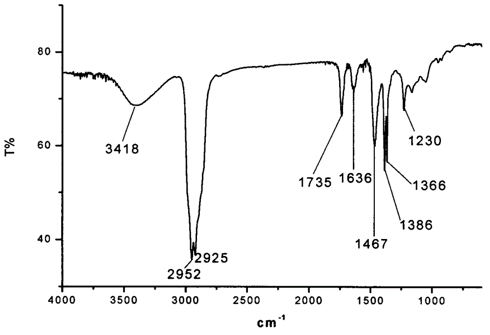 A kind of emulsifier for emulsion explosive and preparation method thereof