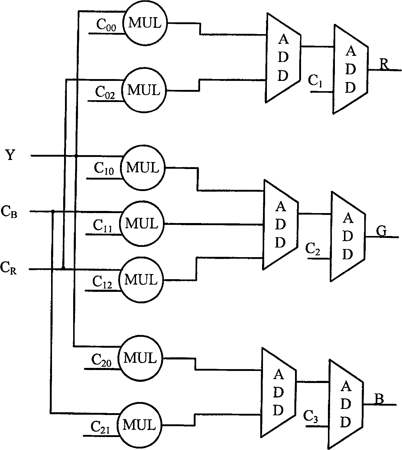 Color space changover method and its device