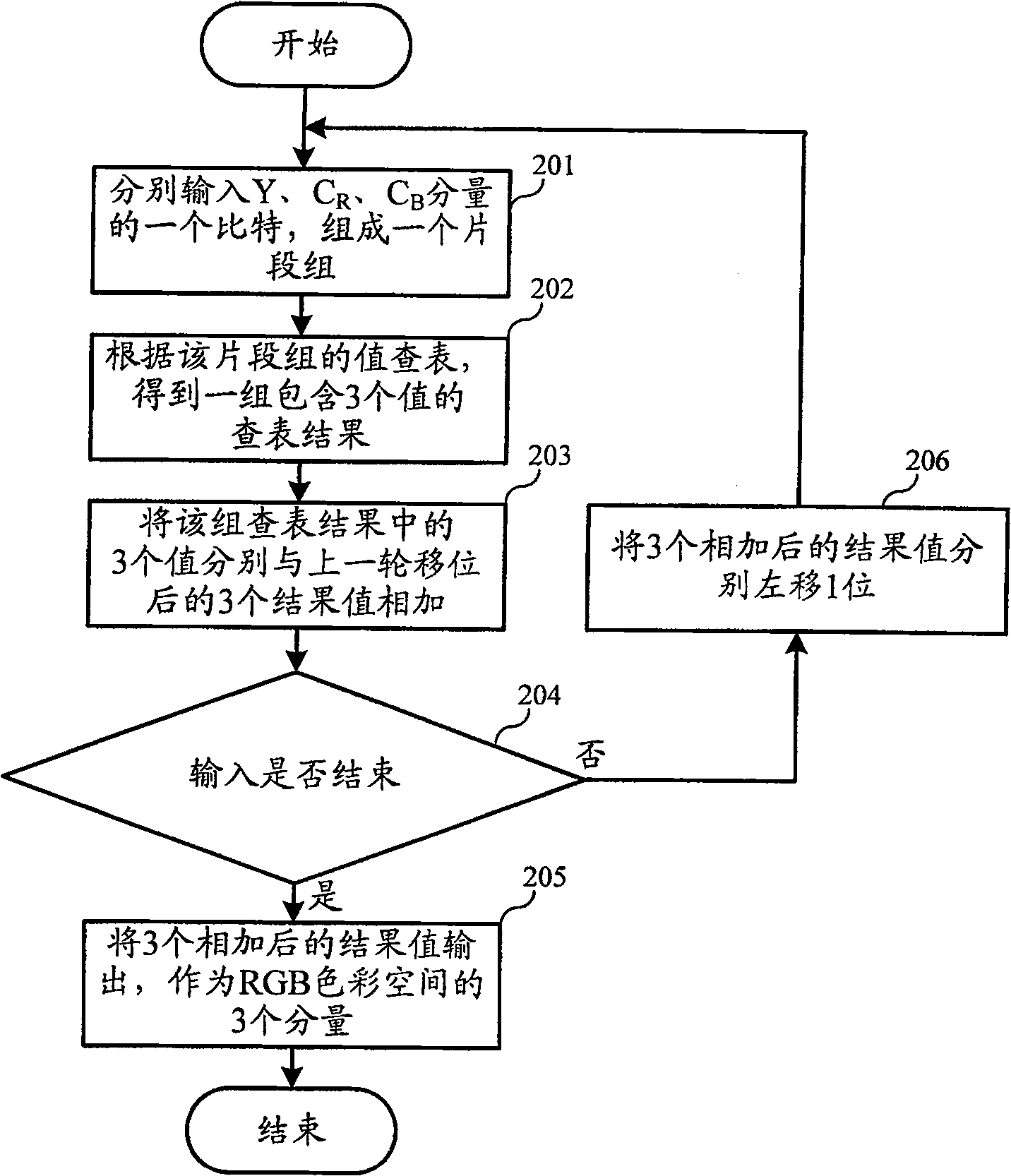 Color space changover method and its device