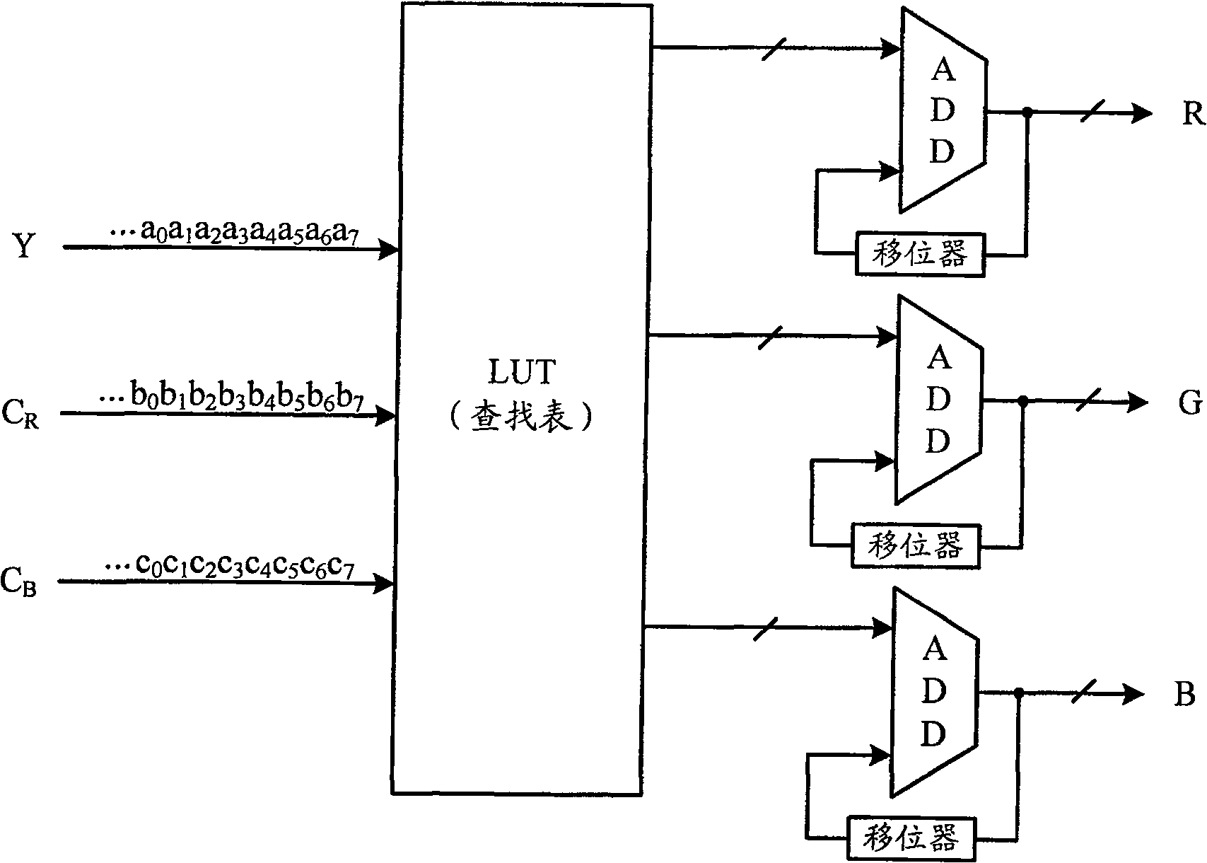 Color space changover method and its device