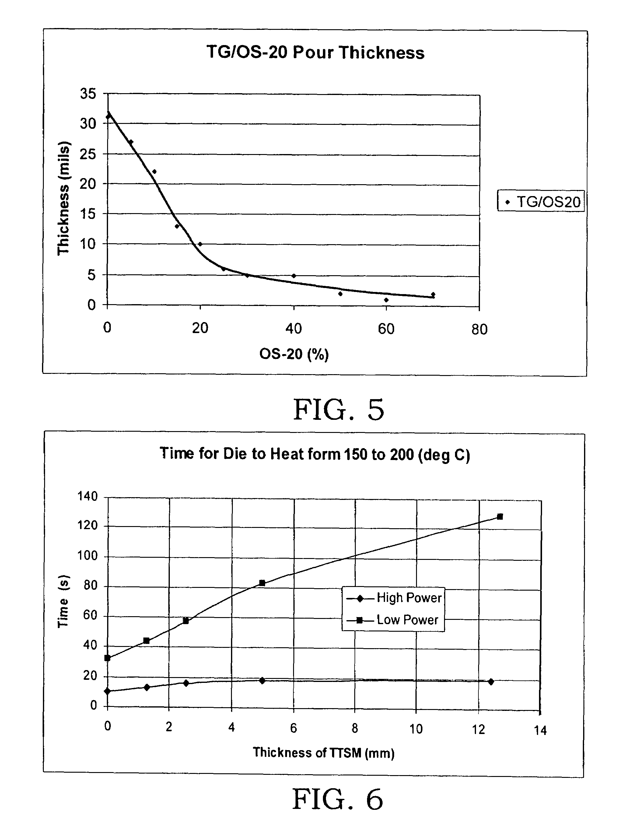 Thermal transient suppression material and method of production