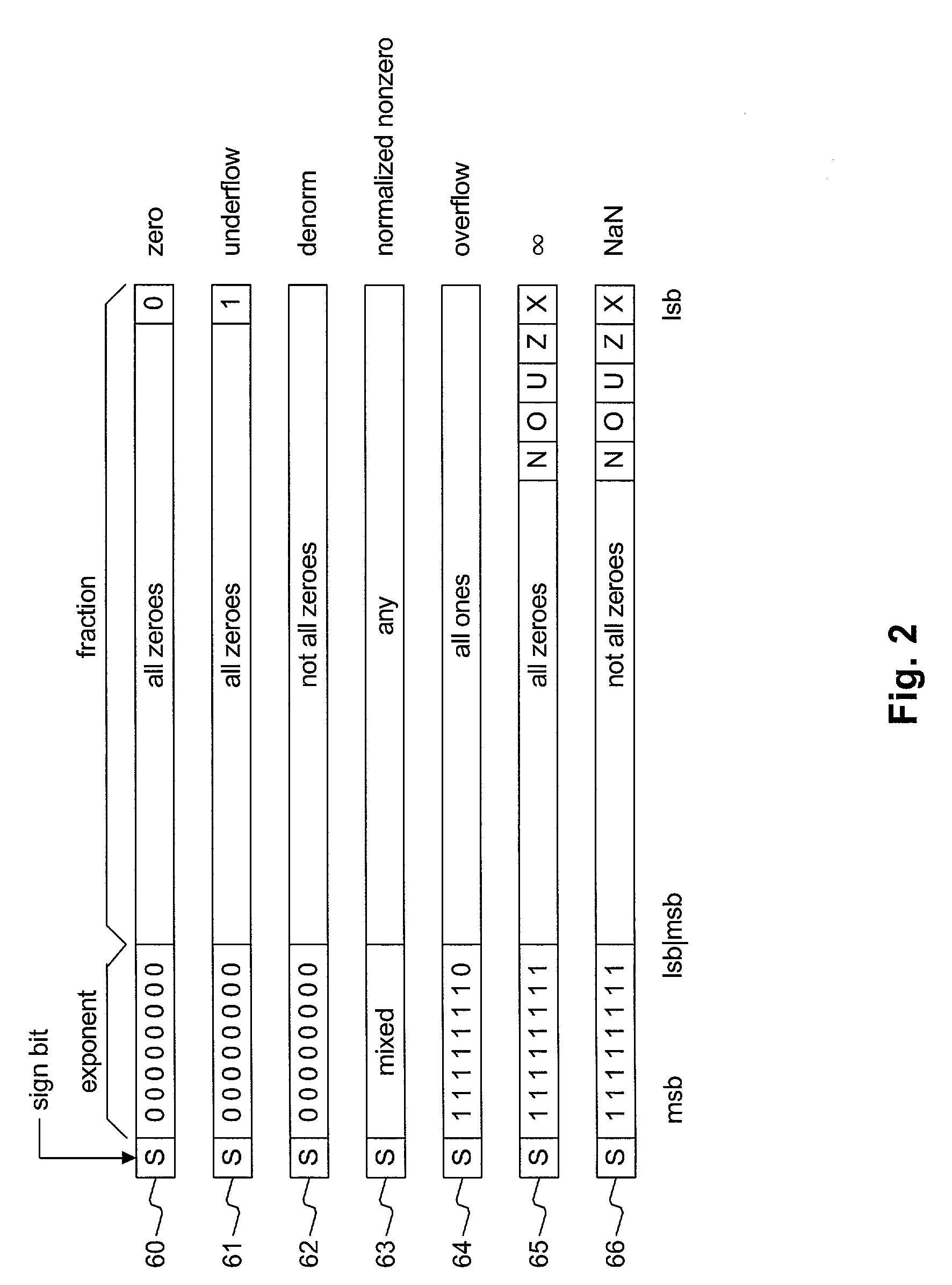 Floating point adder with embedded status information