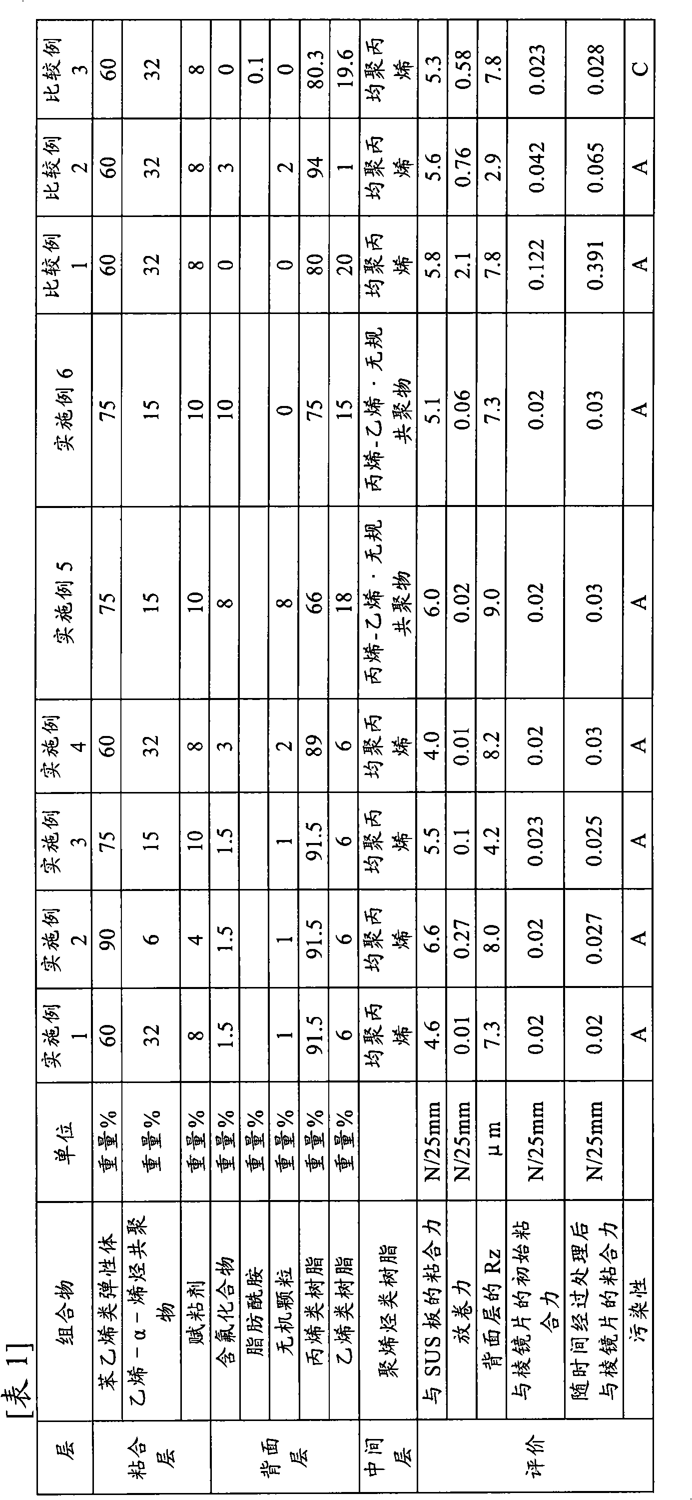 Surface protection film