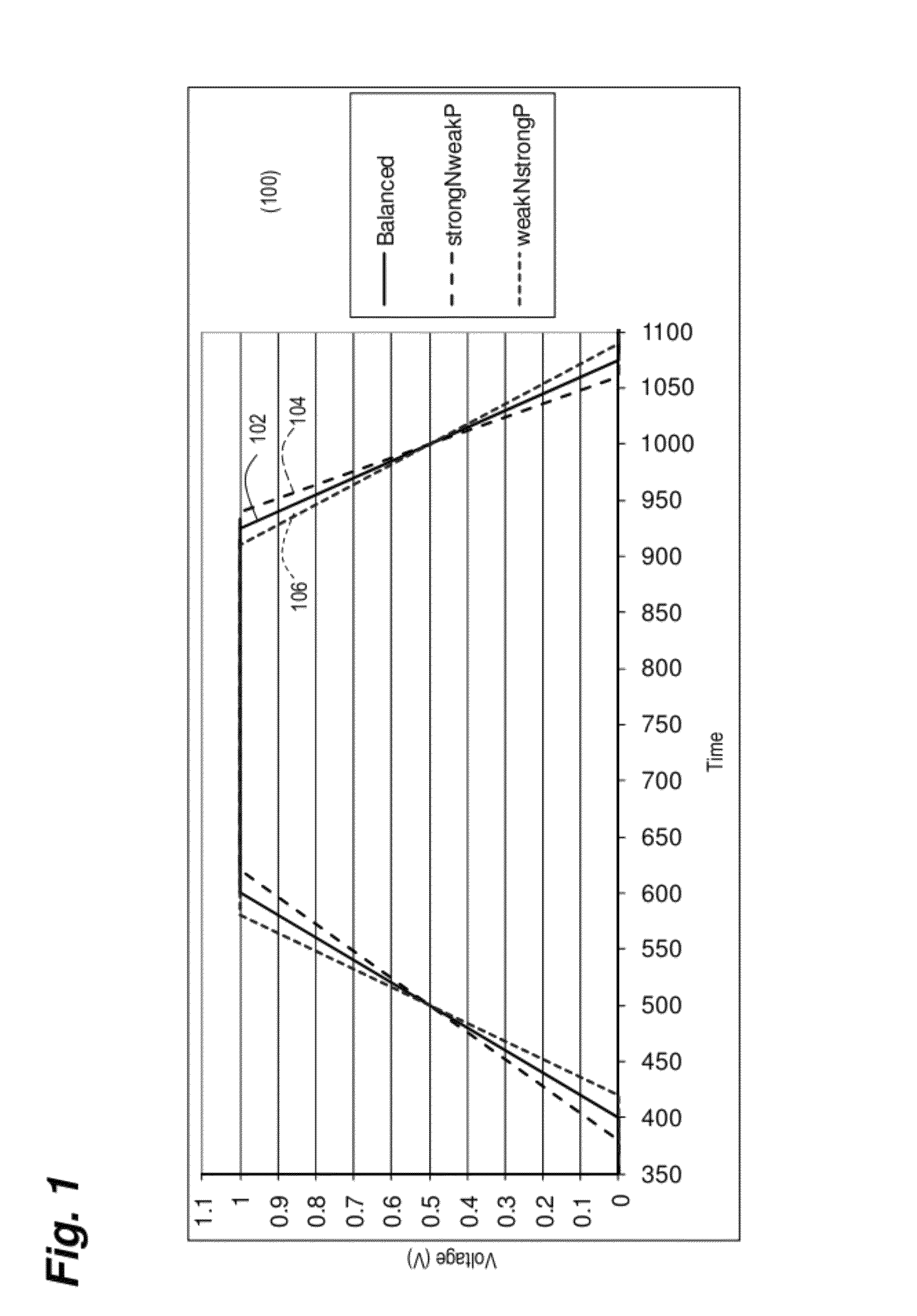System and method for efficient modeling of NPskew effects on static timing tests