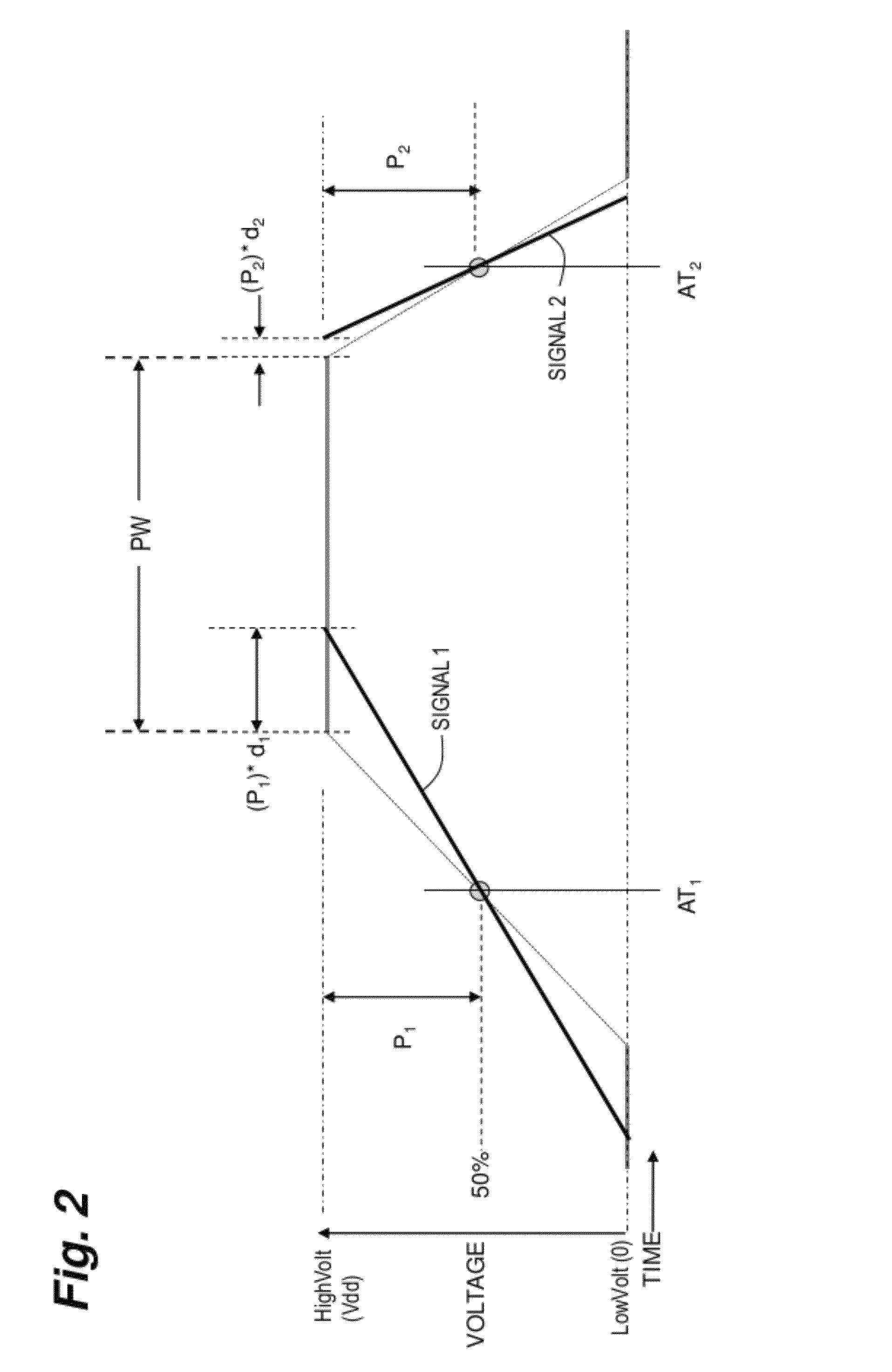 System and method for efficient modeling of NPskew effects on static timing tests