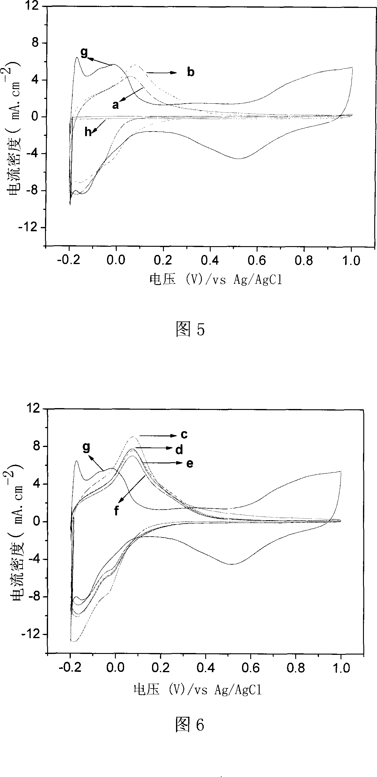 Meso-porous C/WO3 electro-catalyst and preparation method thereof