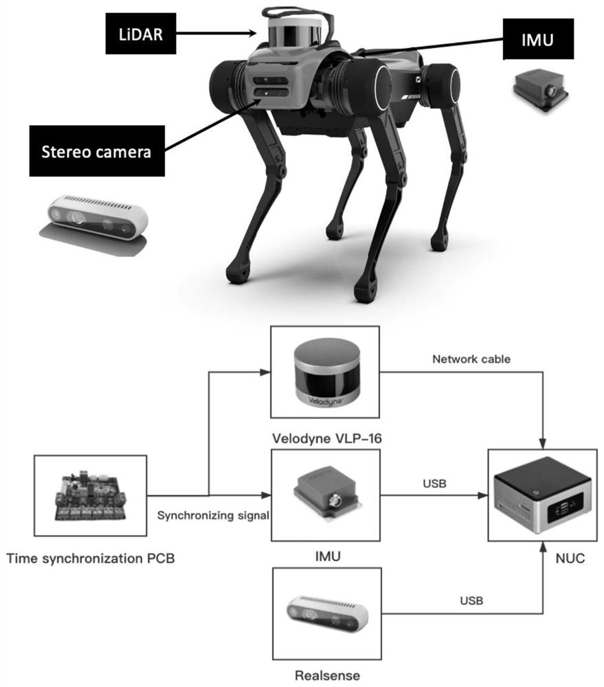 Motion planning method of quadruped robot for narrow environment