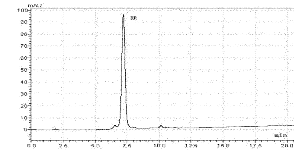 Method for extracting and purifying microcystin