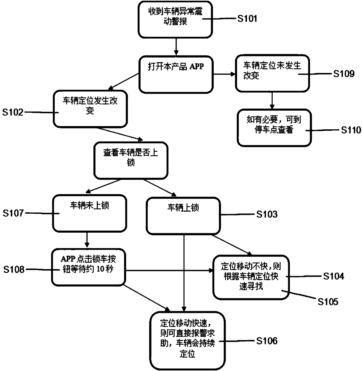 Electric vehicle remote anti-theft method and system based on GPS