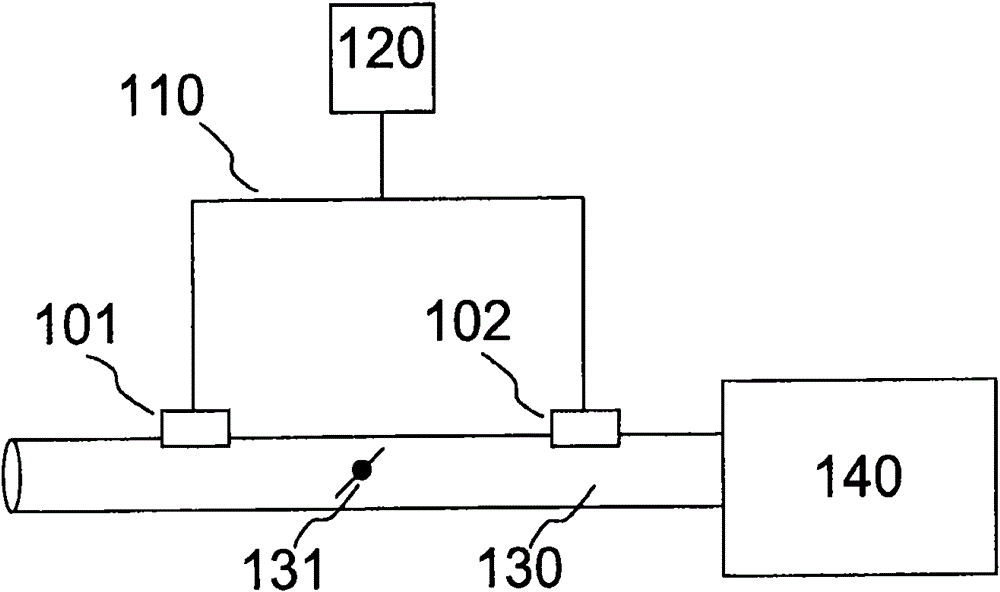 Method for identifying sensors on bus through controller, controller and sensor