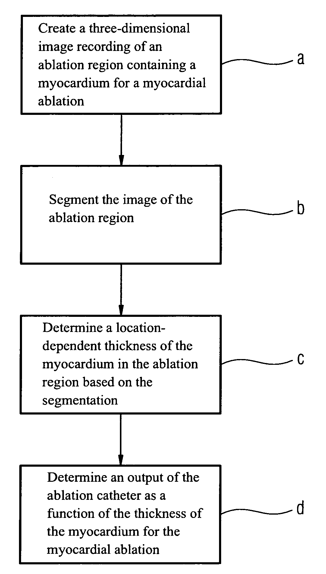 Method for determining an optimal output of an ablation catheter for a myocardial ablation in a patient and associated medical apparatus