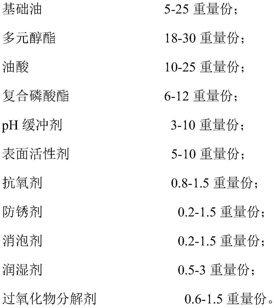 Novel high-lubrication aluminothermy rough rolling emulsion and preparation method thereof