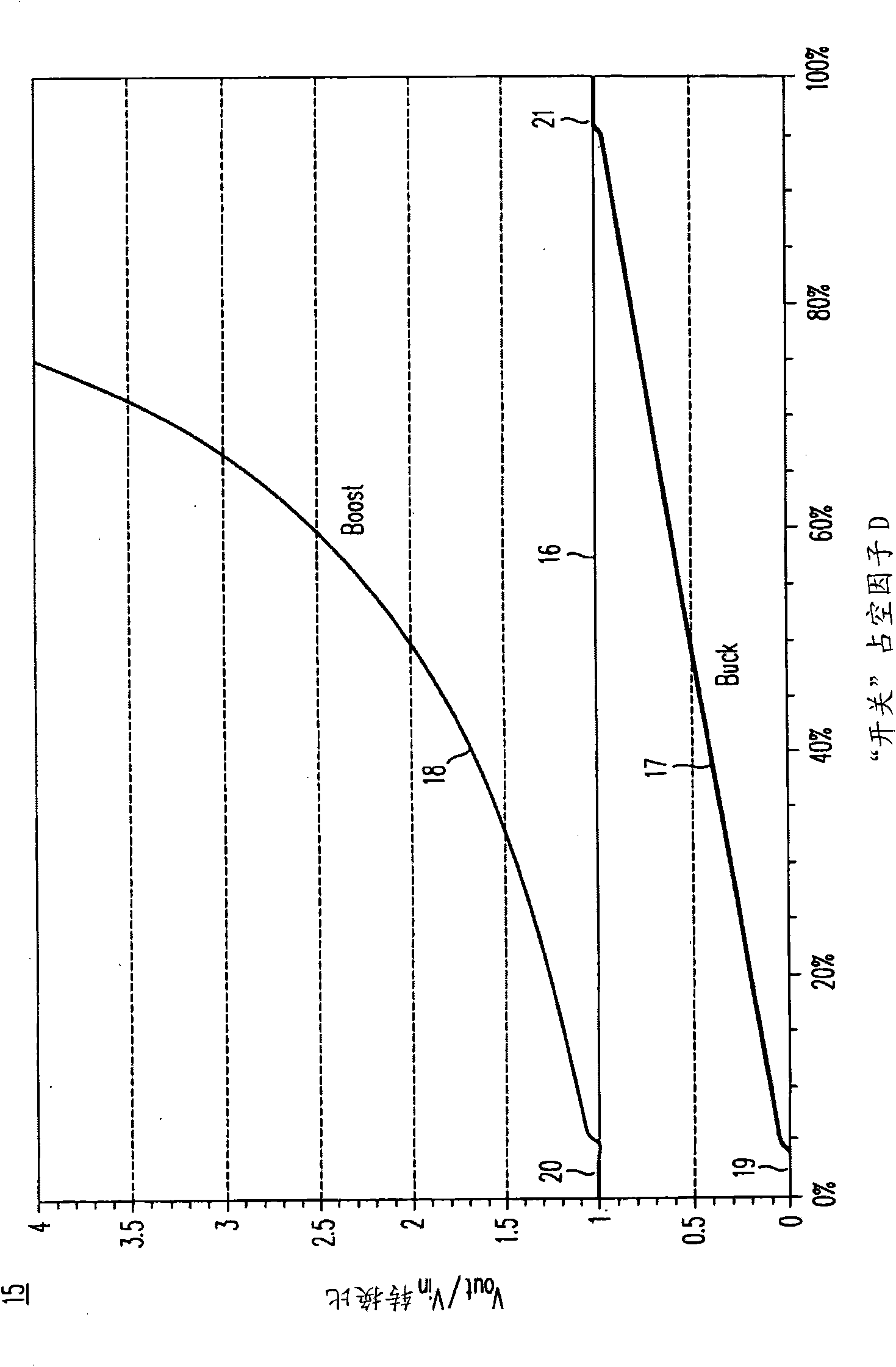 High-efficiency dc/dc voltage converter including up inductive switching pre-regulator and capacitive switching post-converter